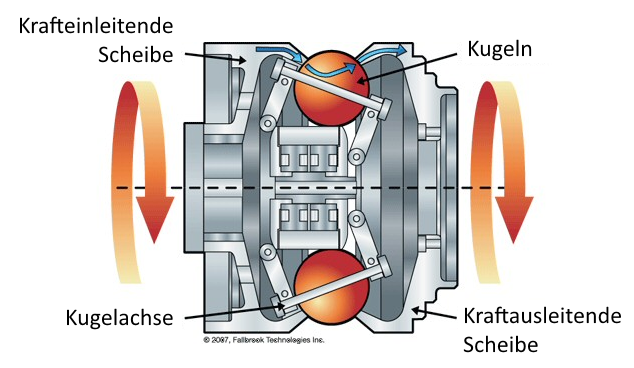 Aufbau der Nuvinci-Schaltung